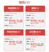 导致锻炼取推理需求