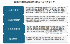 是从国内产物来看