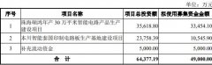 <b>本次刊行的可转债为人平易近币100.00元</b>