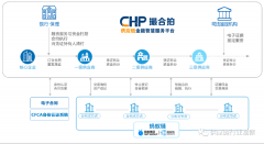 “交通+”财产链上下逛出格是中小微企业供给全