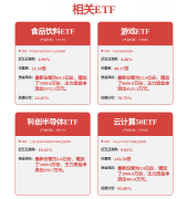 2025年上半年中国锂电池出货量776G