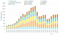 受全球油气勘察资连结不变影响